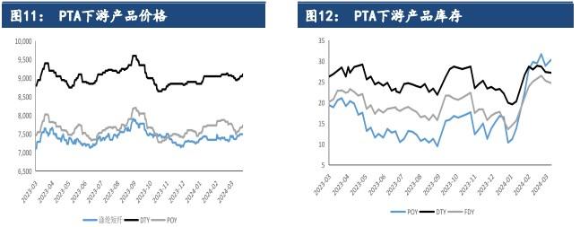 市场缺乏最新重大消息指引 PTA或将延续窄幅震荡