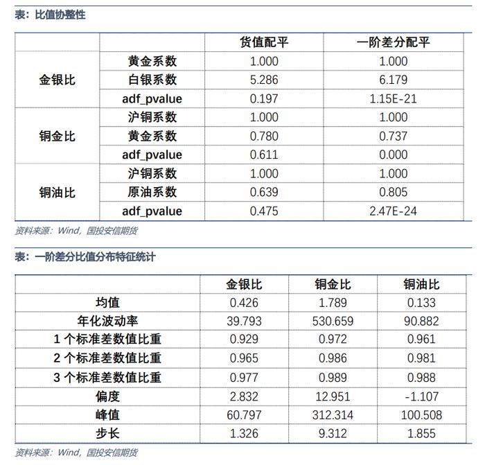 【金工专题】基于网格交易法改进的商品套利策略