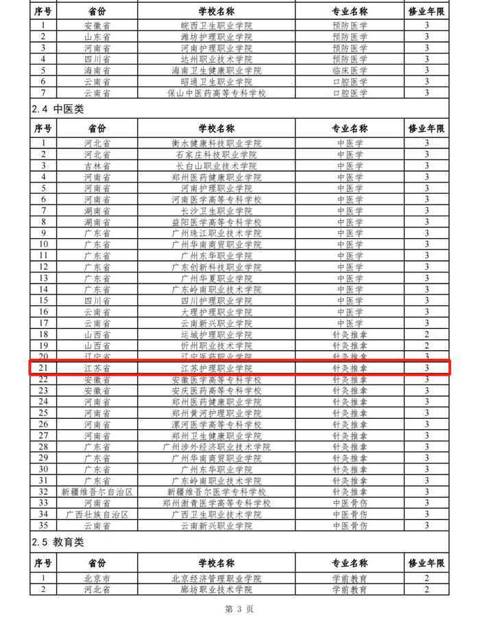 涉及江苏这些学校！2024年高职专科专业设置备案和审批结果出炉