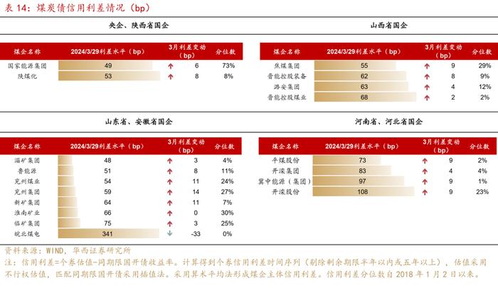 可怕的现实和事实！信用债全面进入2%时代！