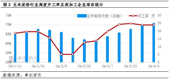 供应宽松、需求支撑有限 4月中下旬华北玉米价格或窄幅回落