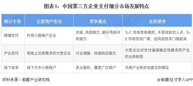 2024年中国移动支付行业线下收单市场分析——个人码转化难度较大【组图】