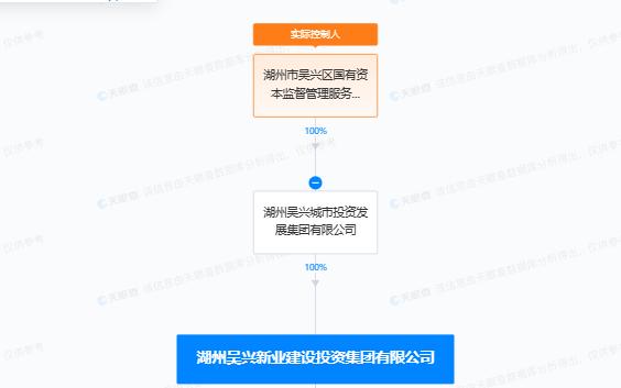 ​擅自进行工程建设 湖州吴兴新业建设投资集团有限公司被罚35万元