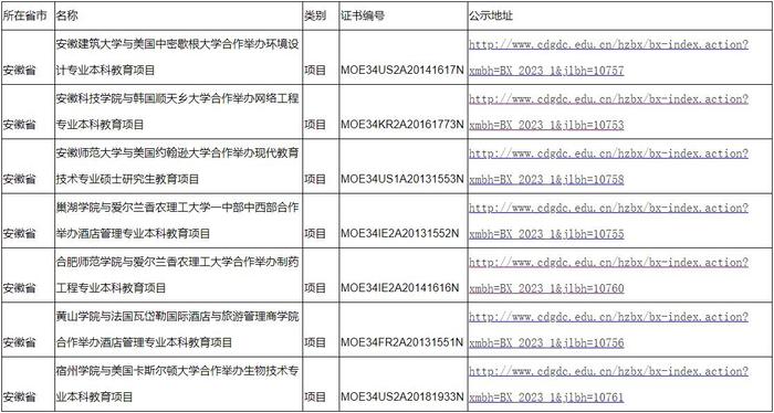 关于安徽省高校中外合作办学本科教育项目的信息公示