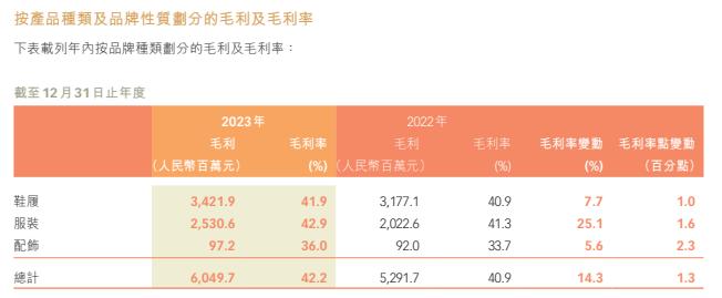 图片来源:截自特步财报
