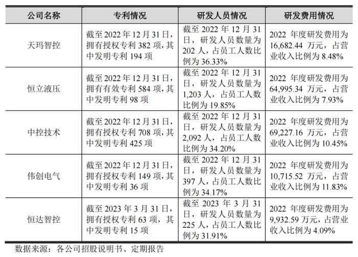 被抽中现场检查！依赖大股东！3年分红14亿！恒达智控IPO补流！