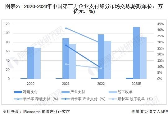 2024年中国移动支付行业线下收单市场分析——个人码转化难度较大【组图】