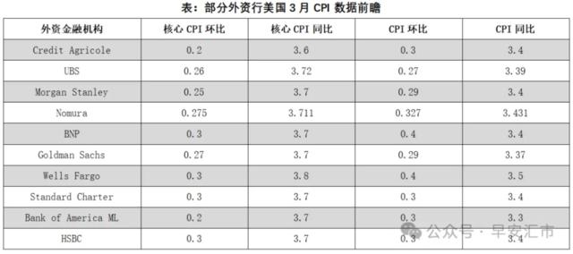 周三的美国CPI，会是“黄金刺客”吗？