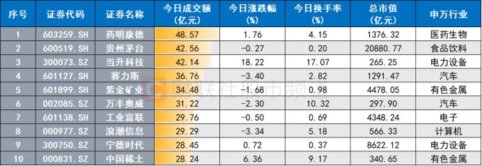 两市成交不足8千亿！这些板块却高度活跃，两大资金动作频频，重点布局方向一览