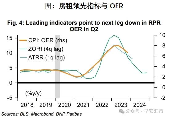 周三的美国CPI，会是“黄金刺客”吗？