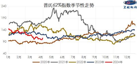 今日进口矿市场继续上涨 预计明日延续震荡走势