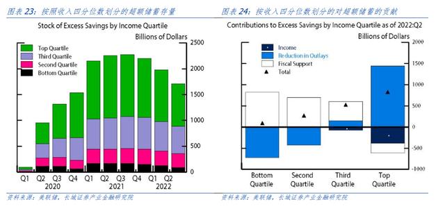 汪毅：对美国居民超额储蓄的测算研究