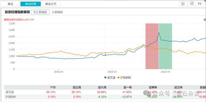 李蓓发声：不要把科技股的陋习套用到资源了...和前夫业绩反差强烈！