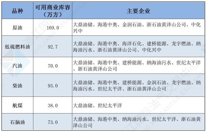 中国舟山保税燃料油价格指数体系三月运行月报