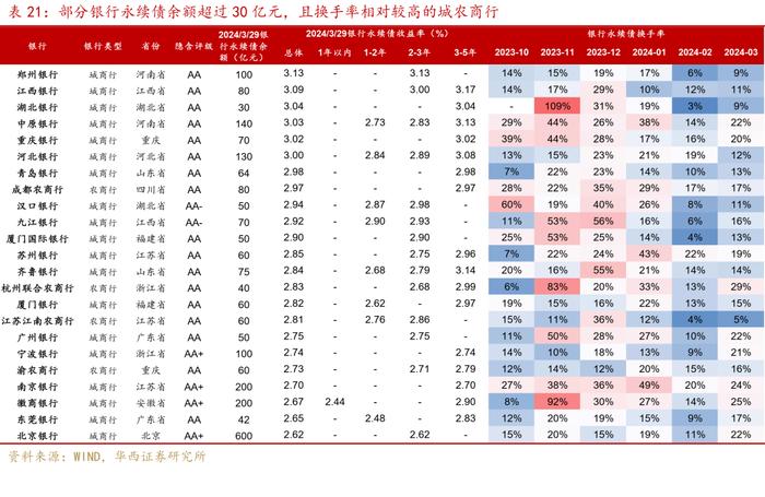 可怕的现实和事实！信用债全面进入2%时代！