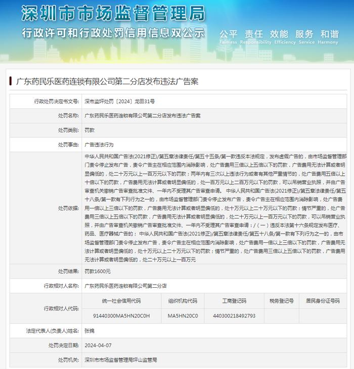 广东药民乐医药连锁有限公司第二分店发布违法广告案