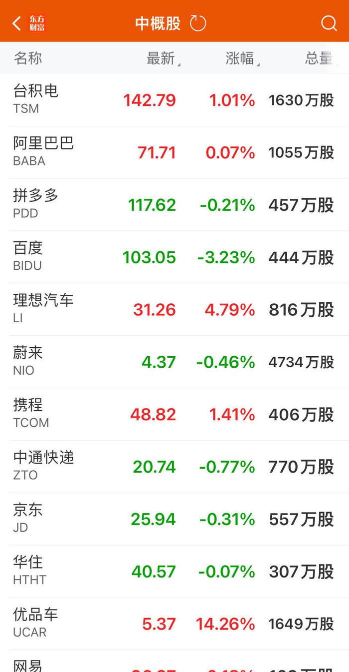 美股反弹一日游，特斯拉涨4.9%！黄金再创新高，比特币一度冲向7.3万美元