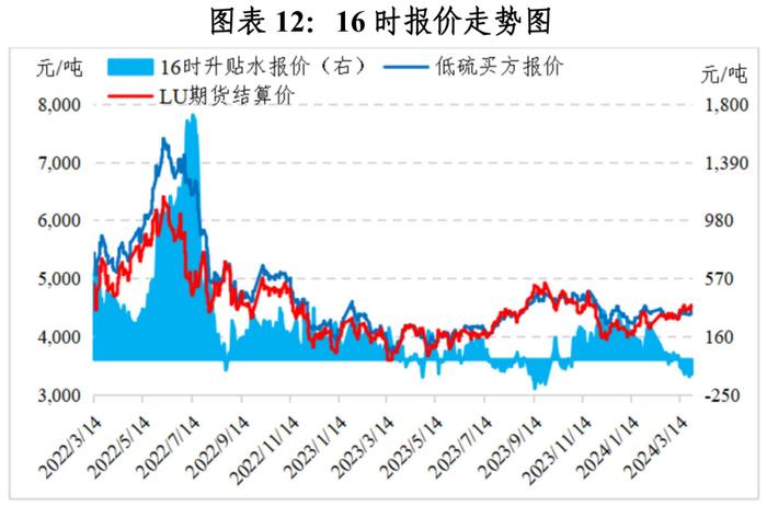 中国舟山保税燃料油价格指数体系三月运行月报