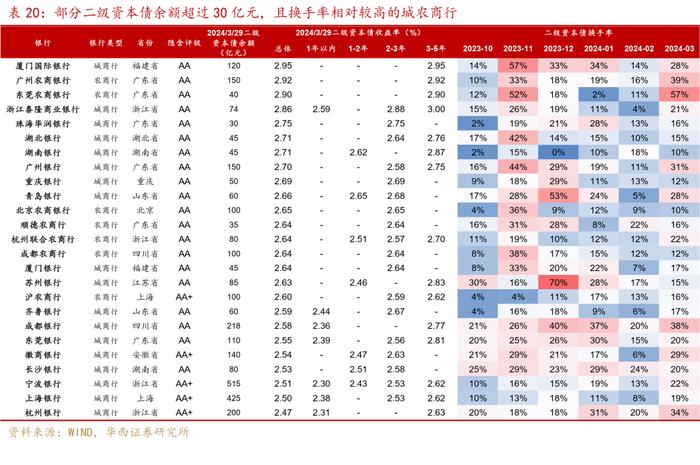 可怕的现实和事实！信用债全面进入2%时代！