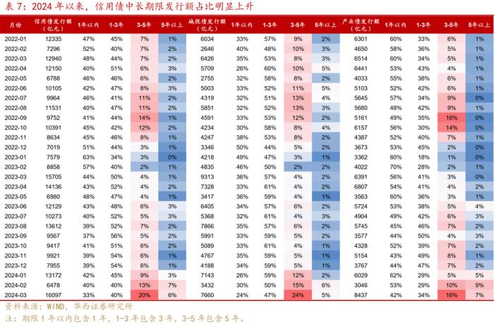 可怕的现实和事实！信用债全面进入2%时代！