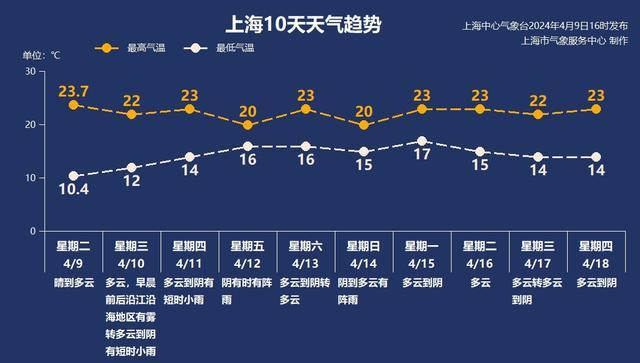 今日放晴阳光好，但未来天气“变脸”快！注意：这两天降水明显→