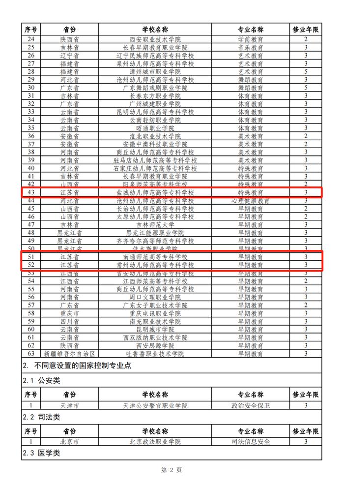 涉及江苏这些学校！2024年高职专科专业设置备案和审批结果出炉