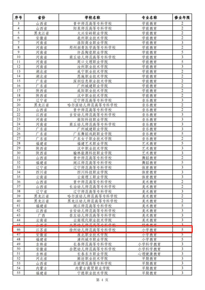 涉及江苏这些学校！2024年高职专科专业设置备案和审批结果出炉