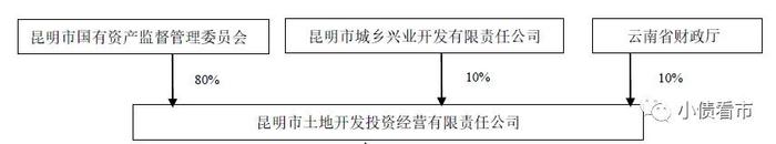 “昆明土投”票据逾期2928万元，多次纳入被执行人名单