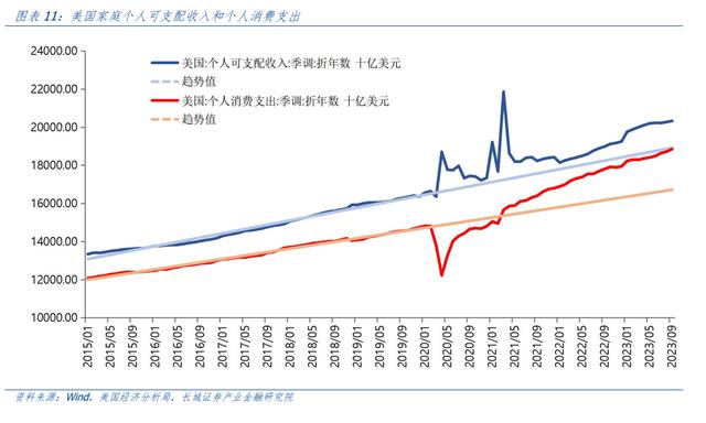 汪毅：对美国居民超额储蓄的测算研究