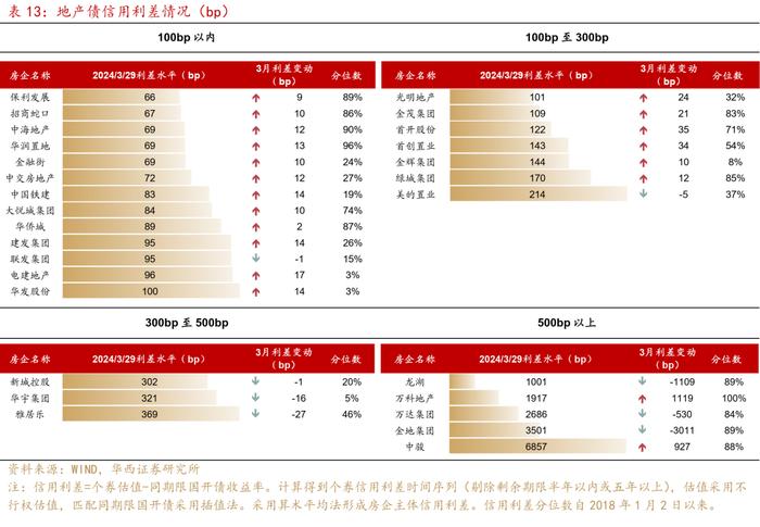 可怕的现实和事实！信用债全面进入2%时代！