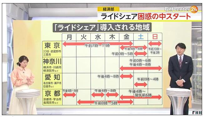 日本准许网约车上路，那么政府如何管理？