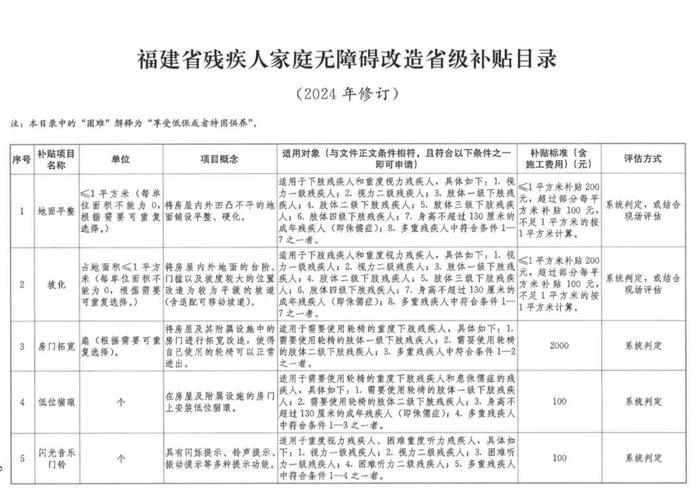 31项！福建残疾人家庭无障碍改造补贴项目范围扩大