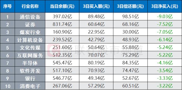 两市成交不足8千亿！这些板块却高度活跃，两大资金动作频频，重点布局方向一览