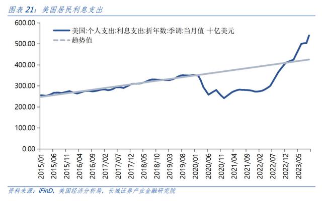 汪毅：对美国居民超额储蓄的测算研究