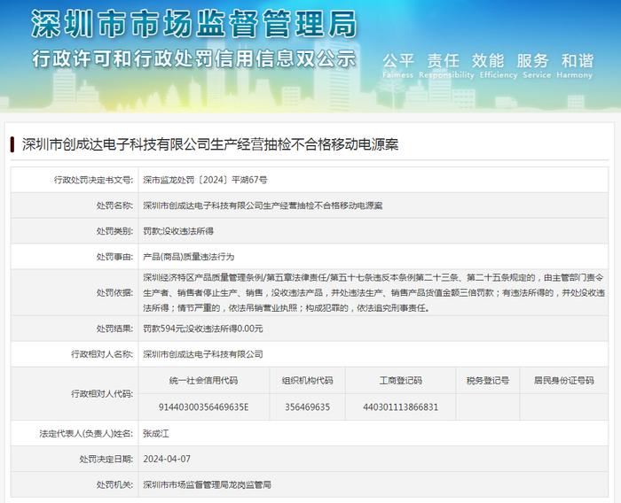 深圳市创成达电子科技有限公司生产经营抽检不合格移动电源案