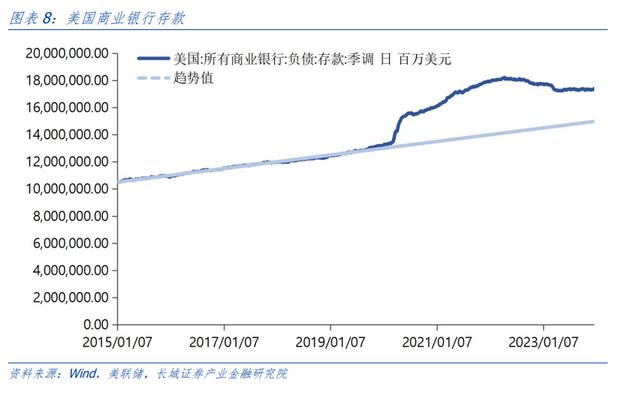 汪毅：对美国居民超额储蓄的测算研究