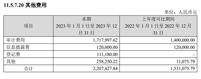 年报曝部分基金审计费用变化明显，高至百万低至2000元，背后发生了什么？