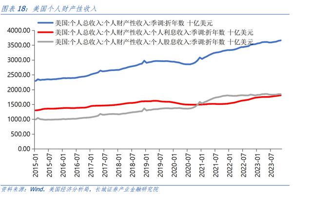 汪毅：对美国居民超额储蓄的测算研究