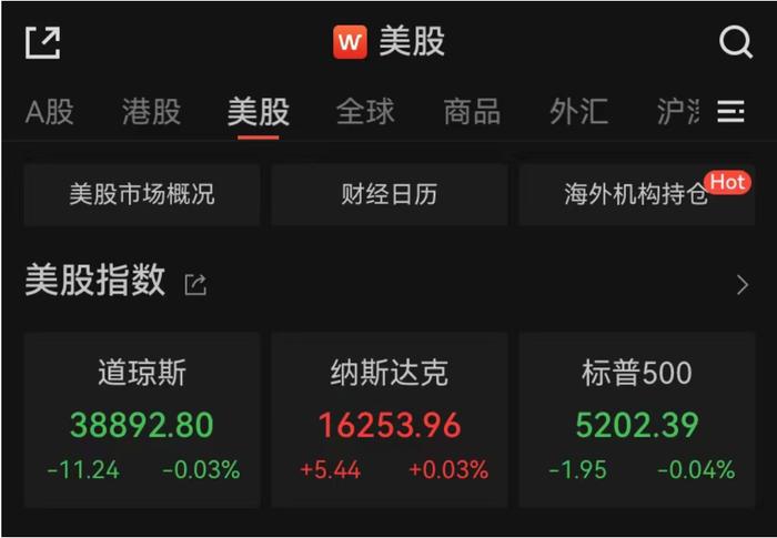 美股反弹一日游，特斯拉涨4.9%！黄金再创新高，比特币一度冲向7.3万美元