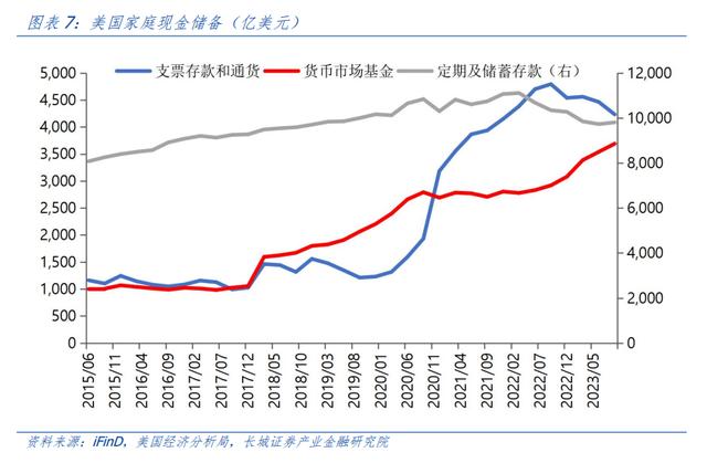 汪毅：对美国居民超额储蓄的测算研究