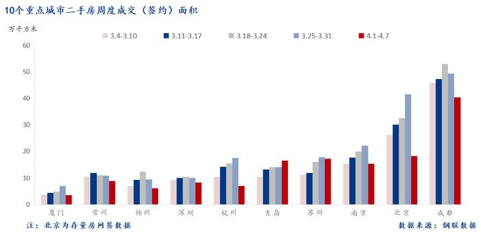 Mysteel周报：10大城市新房成交环比下降61.7%