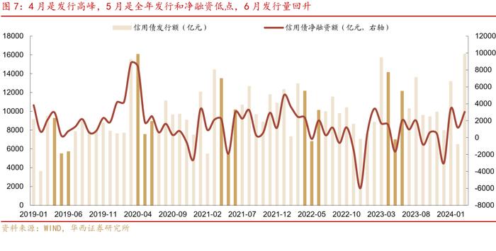 可怕的现实和事实！信用债全面进入2%时代！