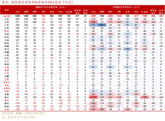 可怕的现实和事实！信用债全面进入2%时代！