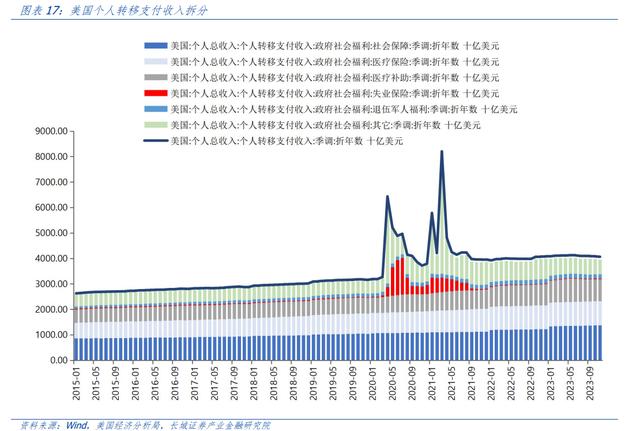 汪毅：对美国居民超额储蓄的测算研究