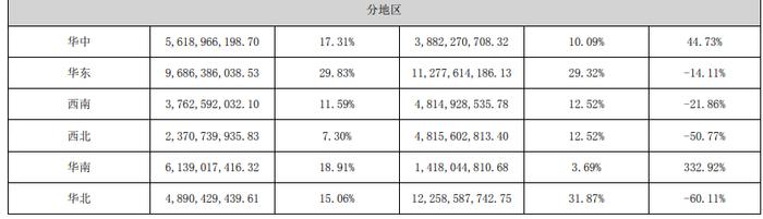 中交地产：一年亏掉好几年的利润|拆年报⑭