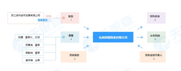 ​对商品作引人误解的虚假宣传 杭州保颐置业有限公司被罚20万元