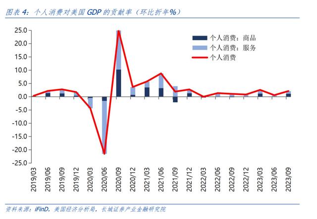 汪毅：对美国居民超额储蓄的测算研究