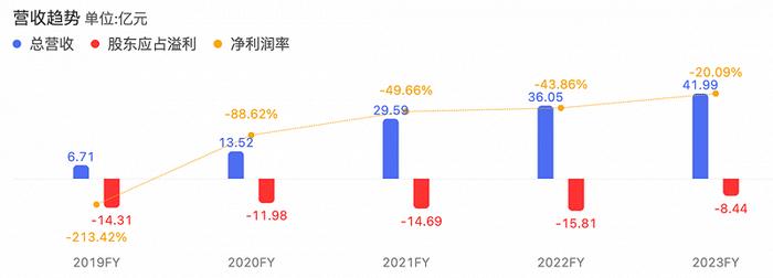 成为“小阅文”，是知乎的一种价值迷失