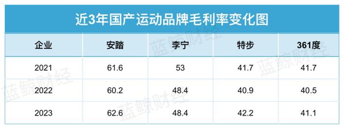图片来源:蓝鲸财经制图