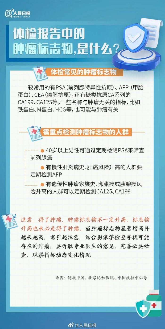 【温馨提示】转需收藏！年轻人要知道的体检报告健康常识